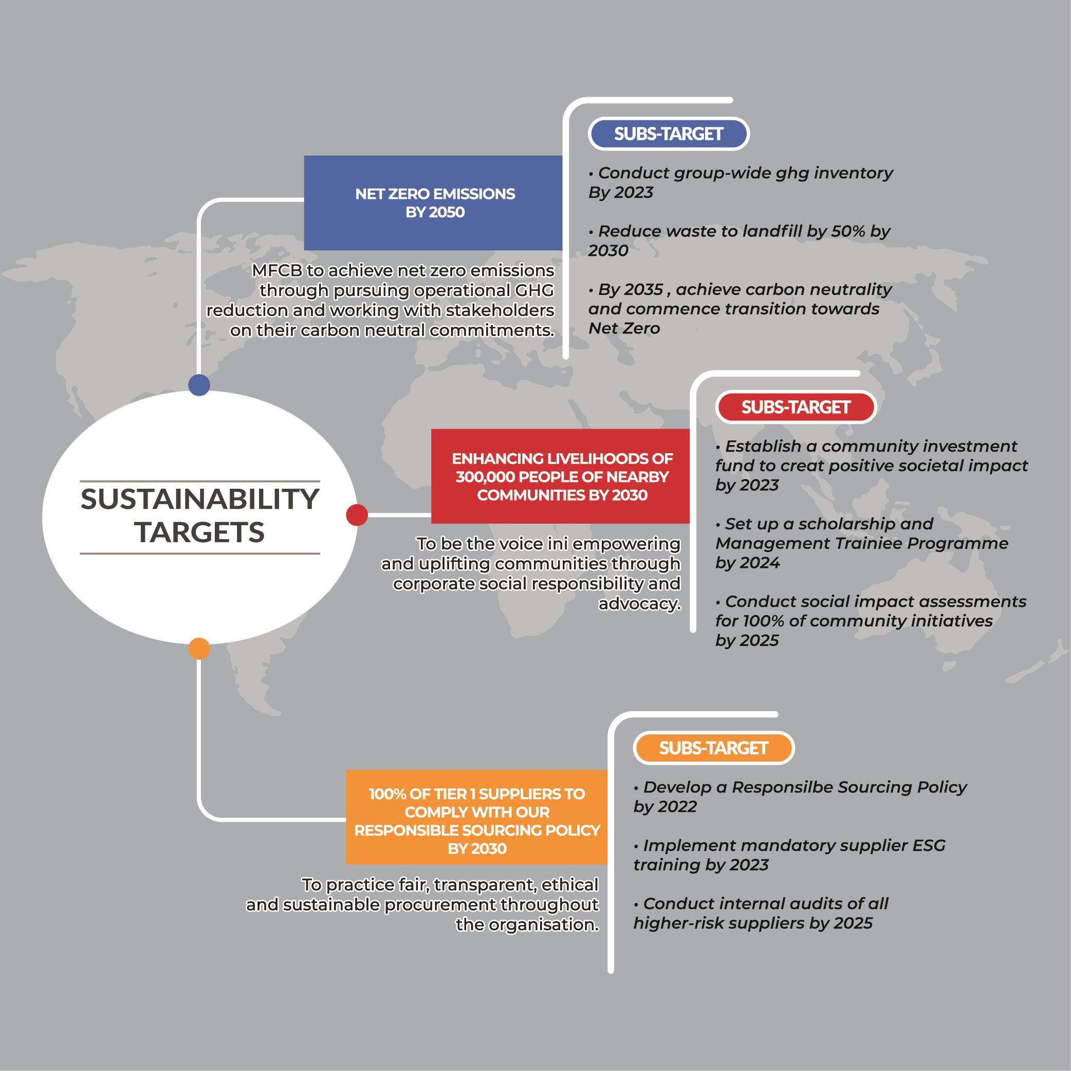 sustainability mind map sustainability mind map